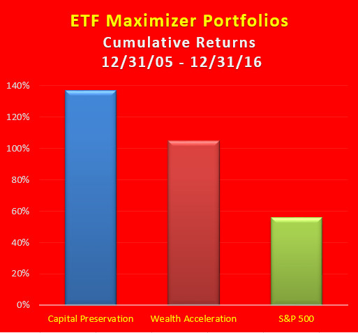 Best Senior Loan ETF: Maximizing Your Investment Potential